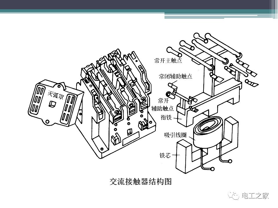 铸造模与什么是低压控制电器?