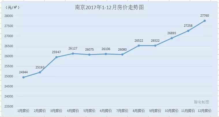 2017年度全国30城房价走势出炉!你关注的城市涨疯了么