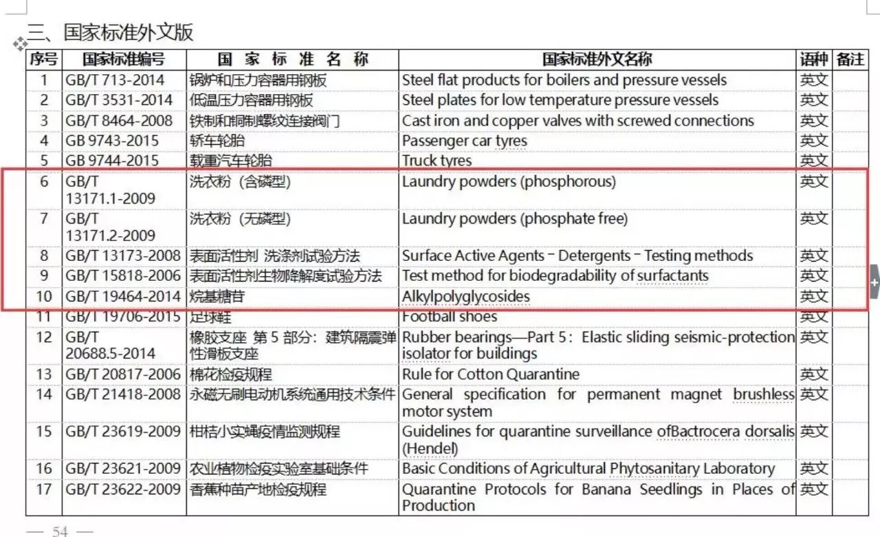 关于表面活性剂和洗涤剂,含磷型洗衣粉等国家标准的