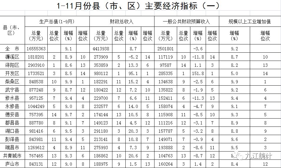 彭泽gdp