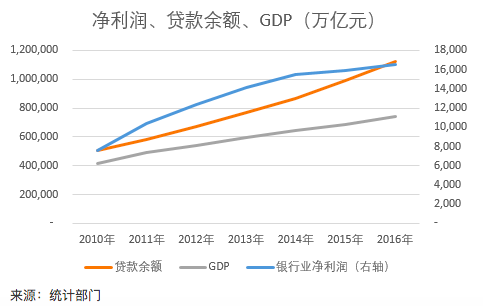 gdp与银行利润_大金融分析,银行 保险好标的(2)