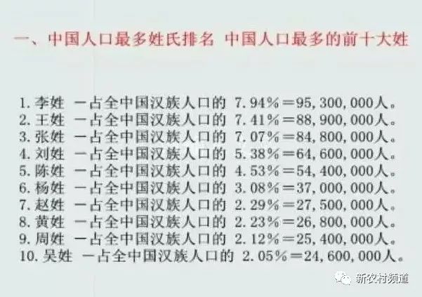 百家姓人口新排名_新百家姓排名(2)