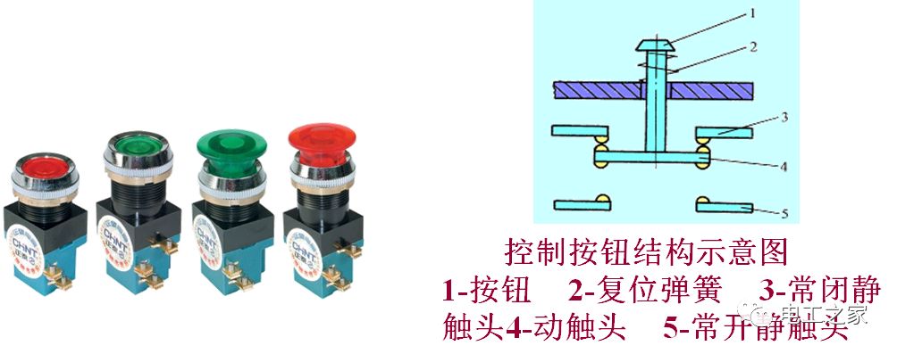 一,控制按钮