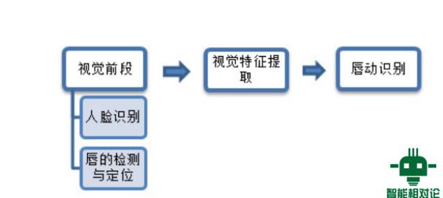 唇语识别真会是语言交互的终极战场?