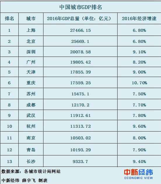 经济总量能超过潜在GDP吗_我国经济gdp总量图