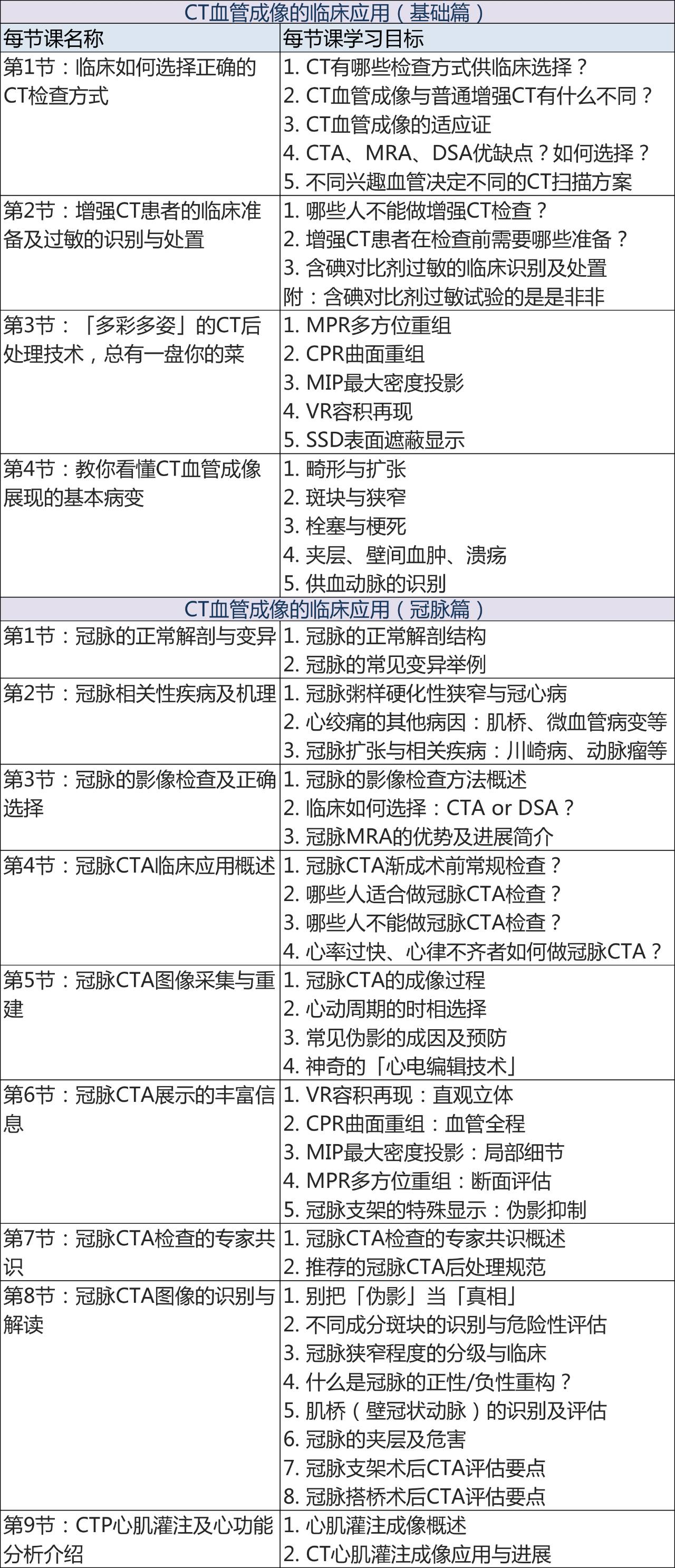 入门必备:冠脉 cta 的临床解读