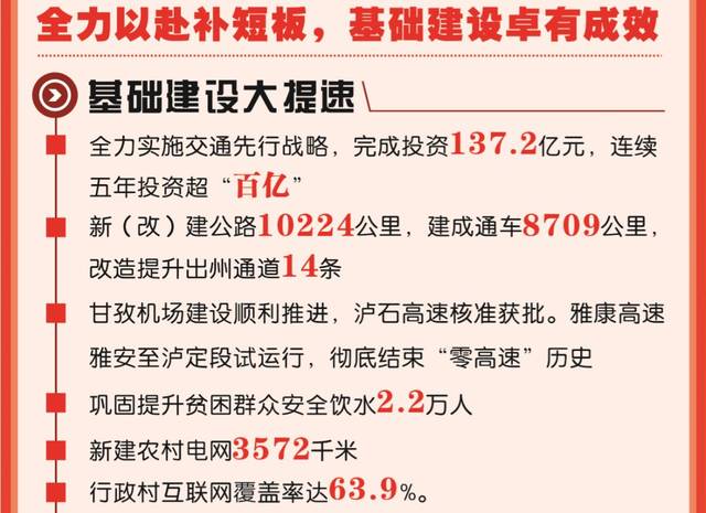 甘孜州人口有多少_甘孜州第七次全国人口普查公报 第三号(2)