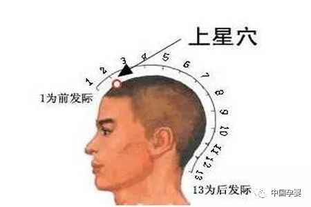 上星穴位于人体头部,当前发际正中直上1寸.