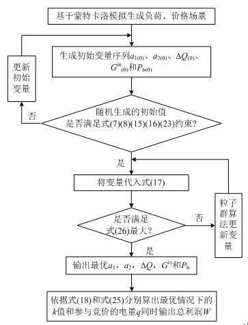 本文在matlab工作环境下,基于蒙特卡洛模拟生成某时段各类用户的负荷