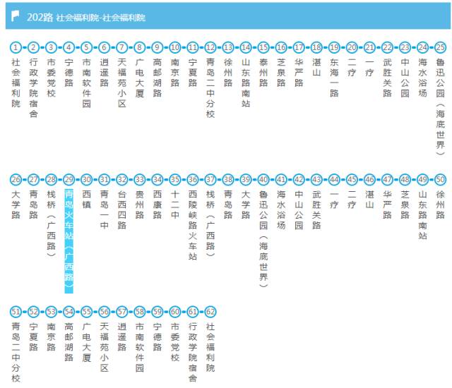 公交车:220路,223路,303路,304路,305路,307路,316路,320路,312路,325