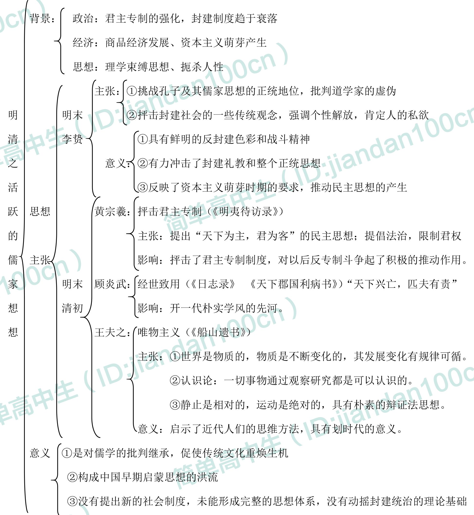 高中历史必修3知识框架图,期末考试重点一目了然!