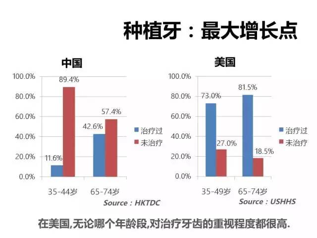 老年人口指数定义_中国老年人口统计图表(2)