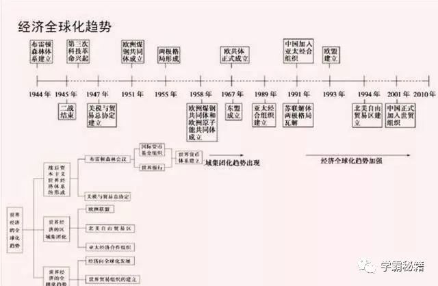 我班46个历史考满分!初中历史:苦背1张表,3年不用愁!