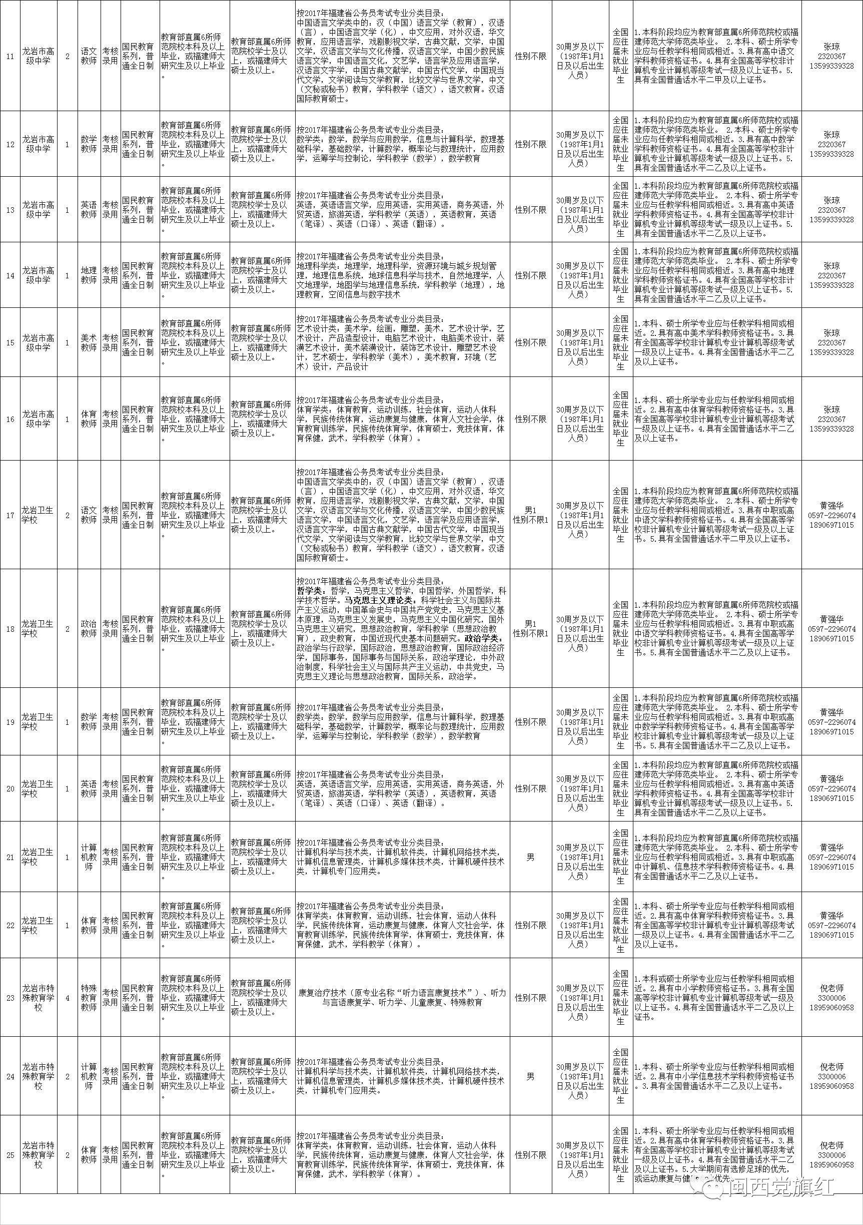 龙岩市常住人口约_龙岩市地图(3)