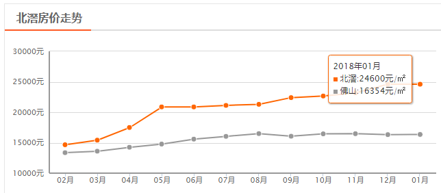 狮山北滘gdp_南宁狮山公园图片(2)