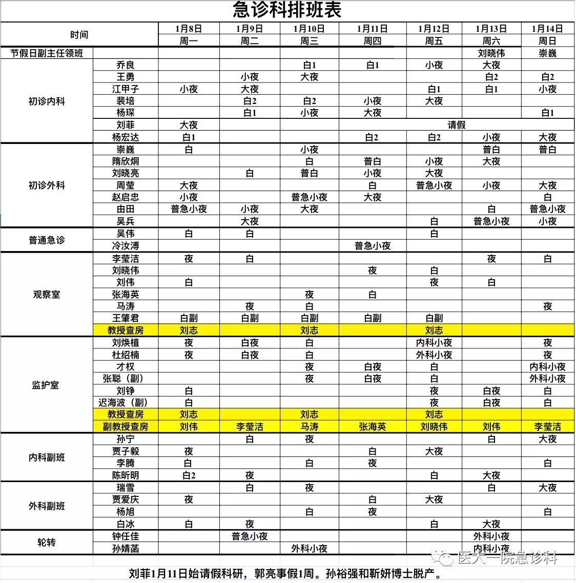 8-1.14急诊科医生组排班表