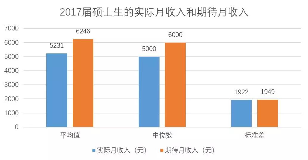 2017南京市就业人口_南京市就业创业证模板