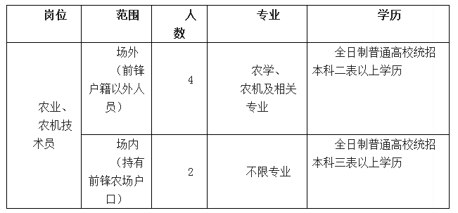 建三江农场人口_建三江农场图片