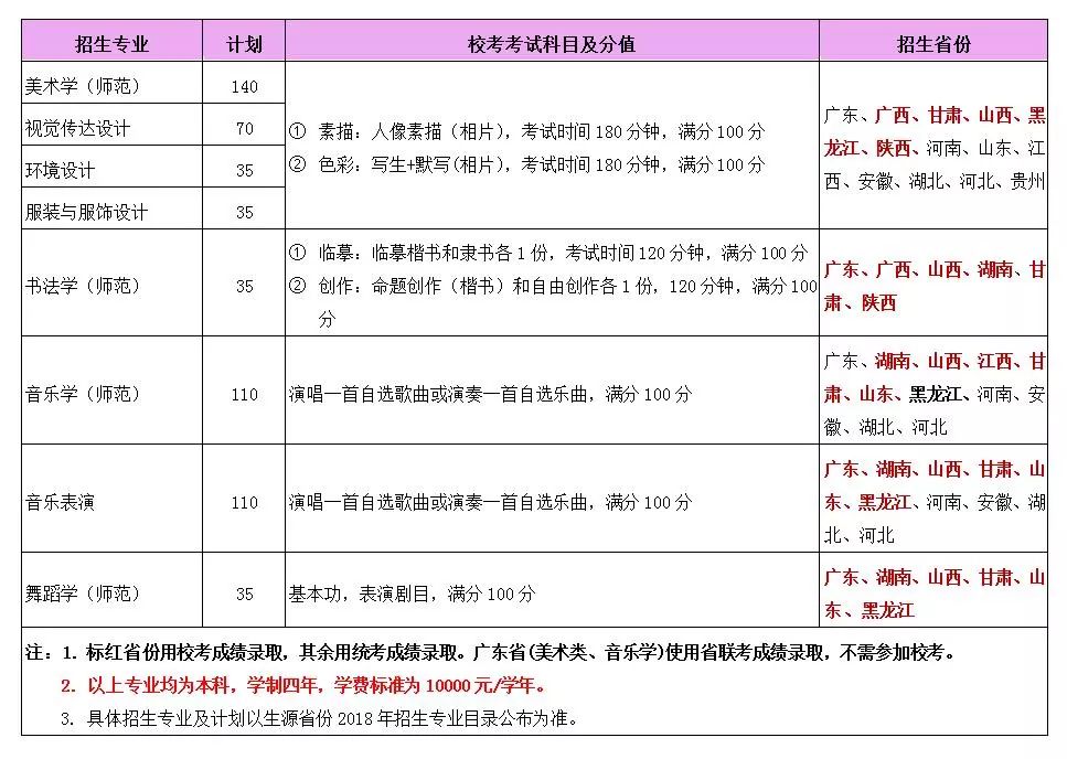 艺考快讯: 2018各院校艺术类校考报名时间及网址