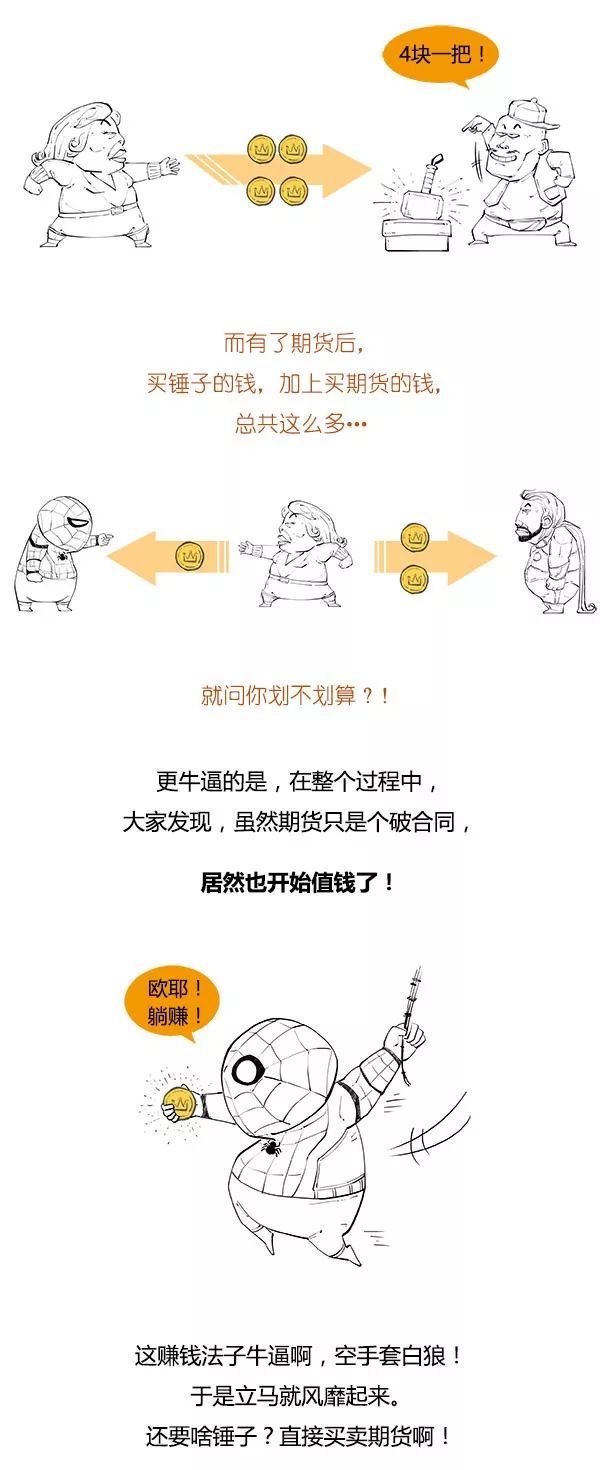 三分钟搞懂啥叫炒期货