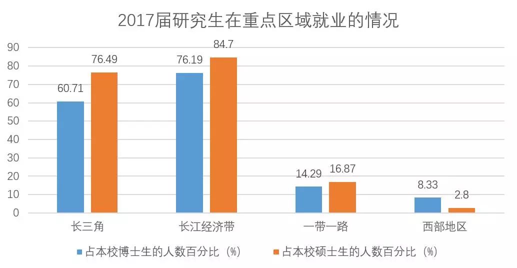 2017南京市就业人口_南京市就业创业证模板