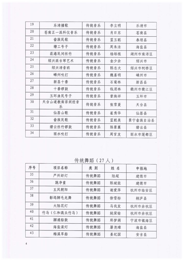 西北五省总人口数_东南西北