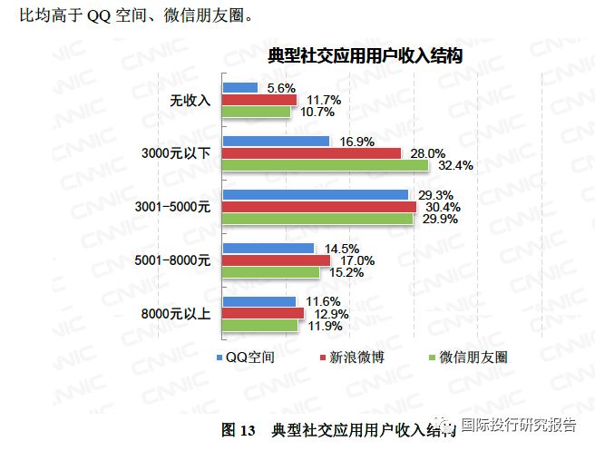 70年我国人口文盲率多少从大(3)