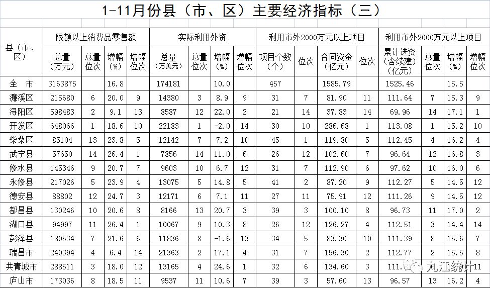 彭泽gdp