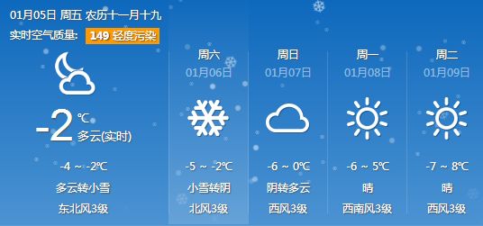 西安天气预报