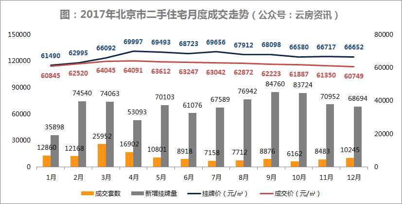 二手房市场计算GDP_未来上海楼市还有机会么 这96页PPT就能告诉刚创业的你(3)