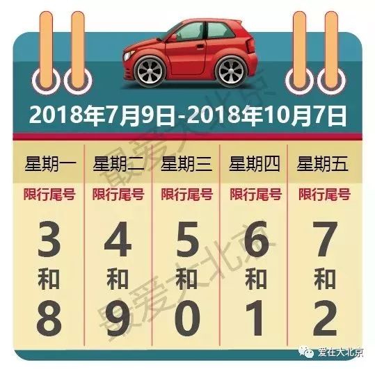 2018新的一轮北京汽车尾号限行日历!车主必须收藏