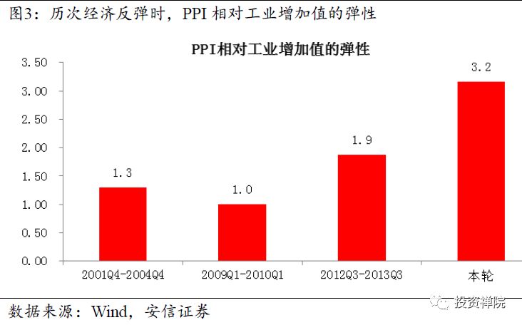 仓储GDP