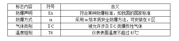 防爆等级的划分标准