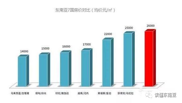 中泰人口量_人口普查(2)