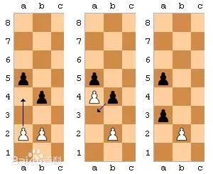 如何快速学会国际象棋史上最详细国际象棋秘籍赶紧收藏告辞不谢