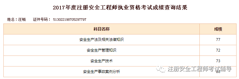 2017年度注册安全工程师成绩查询