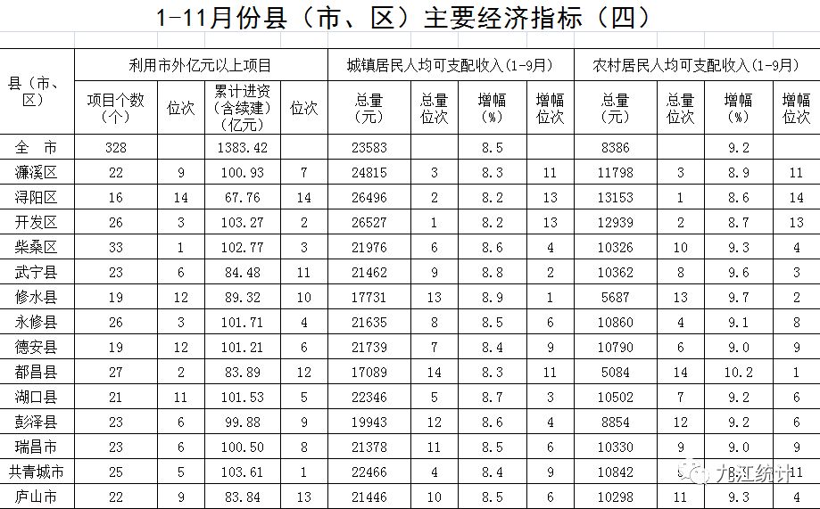 彭泽gdp