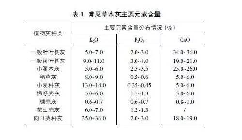 草木灰的神奇之处,你不知道的秘密!