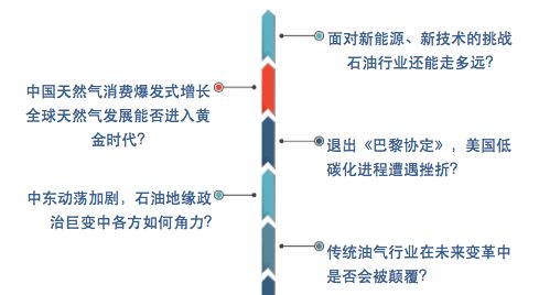 钱兴坤对油气行业发展不确定性的几点思考观点