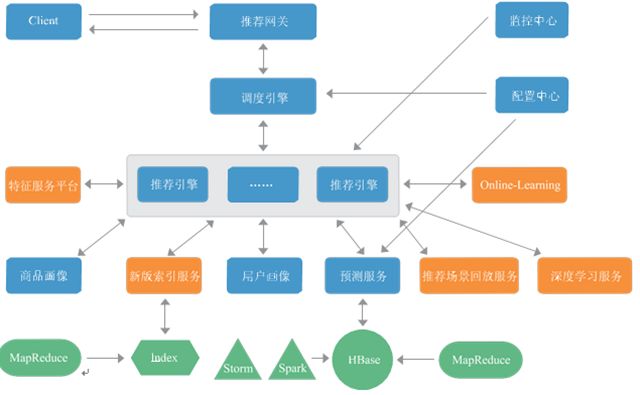 技术图片