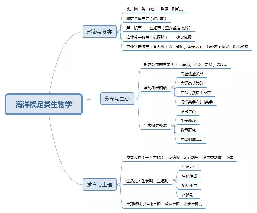 著者相关书籍链接《海洋科学导论》冯士筰,李凤岐,李少菁.