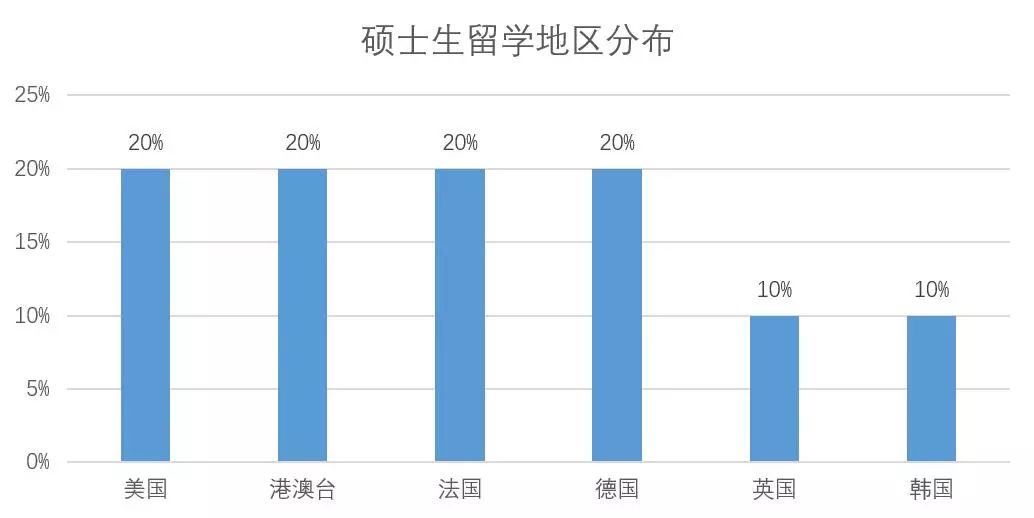 2017南京市就业人口_南京市就业创业证模板