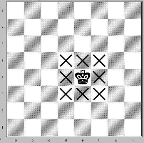 如何快速学会国际象棋史上最详细国际象棋秘籍赶紧收藏告辞不谢