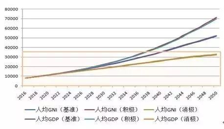 深度好文!解析中国经济的三种未来(万字长文)