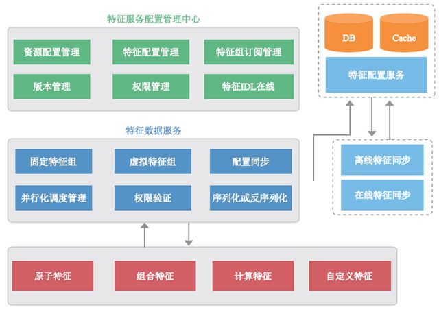 技术图片