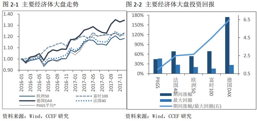 什仿gdp(3)