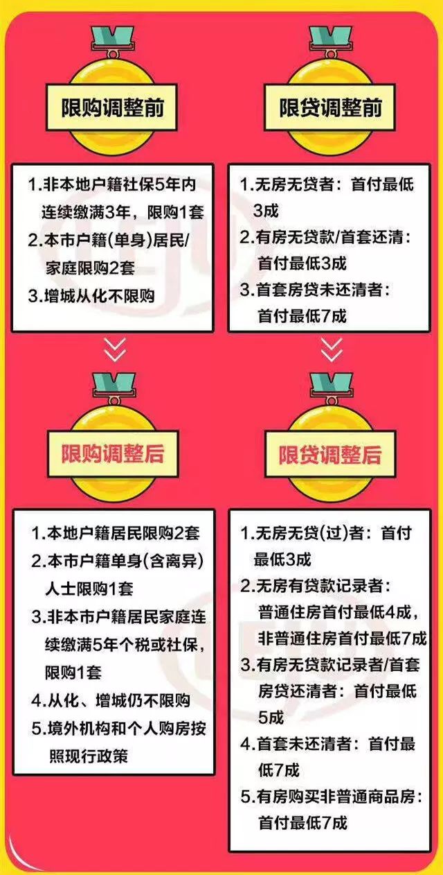 兰州打响限购松绑第一枪!广州虽难放松,但2年