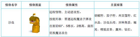 奶块炽热大陆怪物图鉴有哪些怪?炽热大陆怪物大全