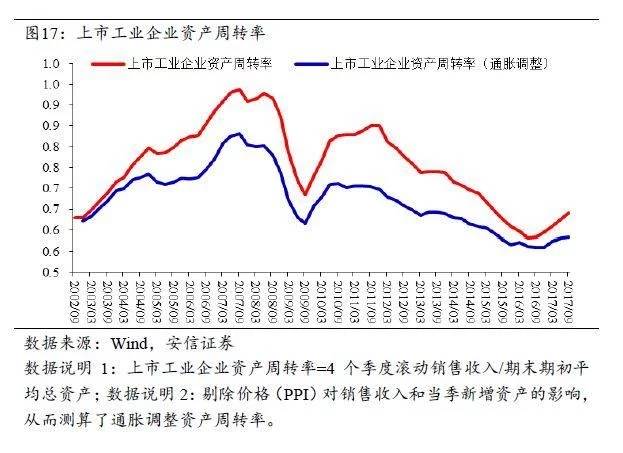 高善文:中国房地产市场的存货去化过程已经大