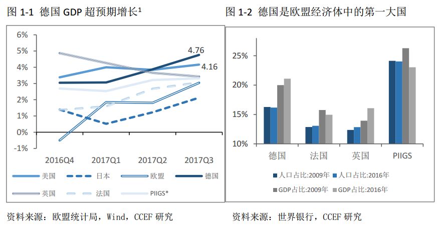 德国gdp为什么第一_德国第二季度GDP终值维持收缩0.2 不变(3)